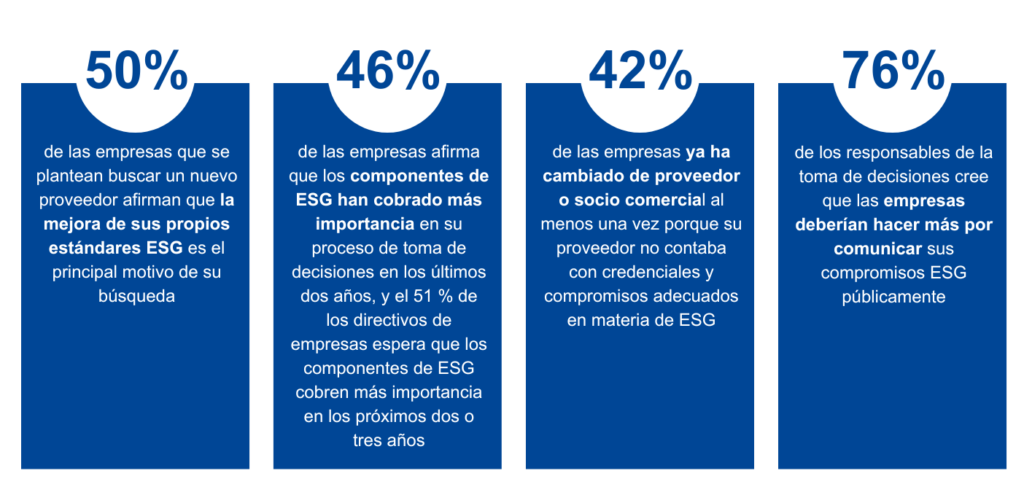 El impacto positivo de la ESG en las actividades de venta industrial ...